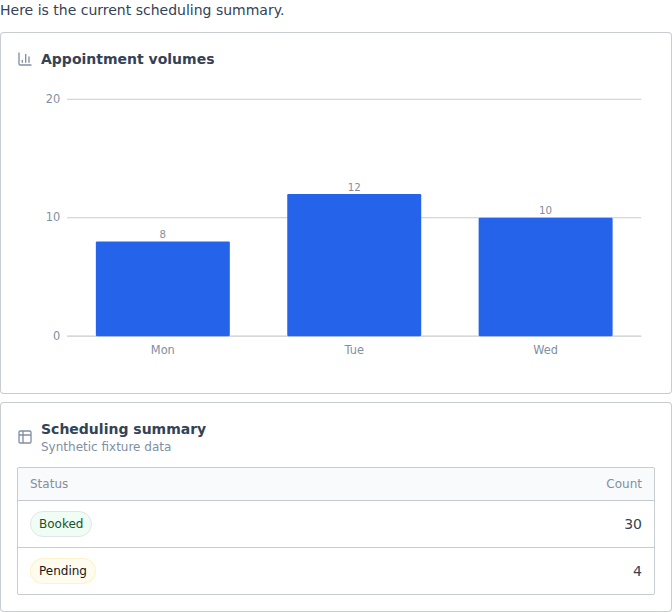Inline UI Block answer with a chart and data table